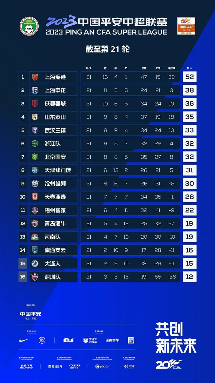凯恩今夏一直在等曼联　凯恩今夏本想加盟曼联，但俱乐部不愿意为他提供C罗那种级别的薪水。